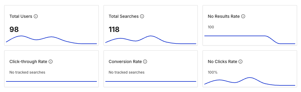 Analytics Key Metrics