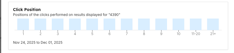 Click Position Analytics