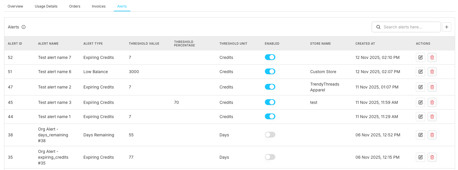 Alerts Dashboard Interface