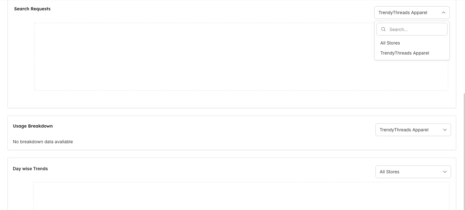 Dashboard Usage Details