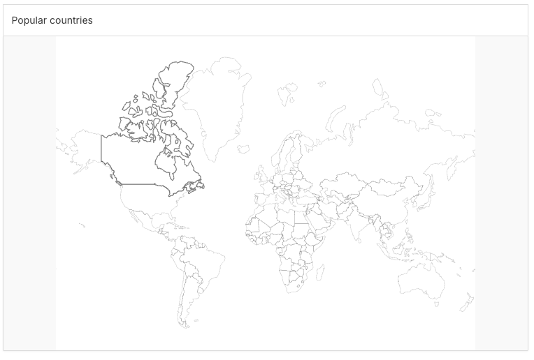 Popular Countries Analytics