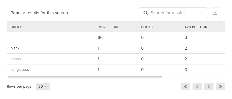 Popular Results for Search