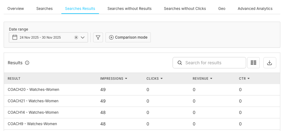 Searches Results Table