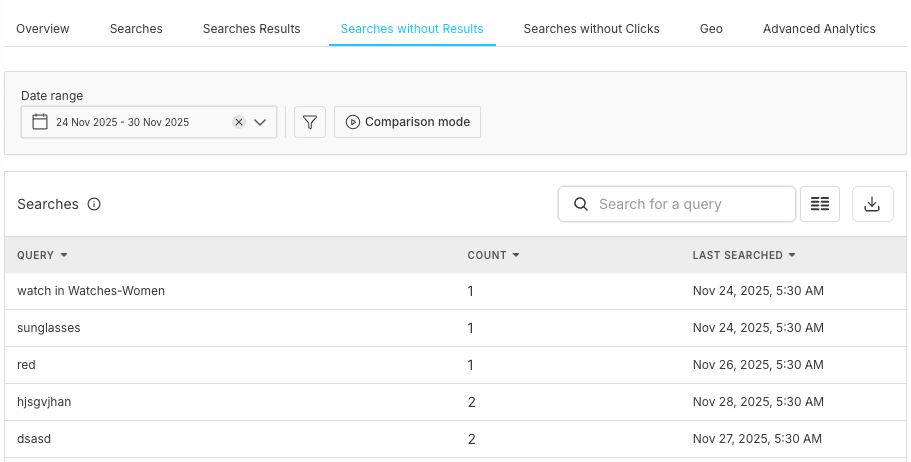 Searches without Results