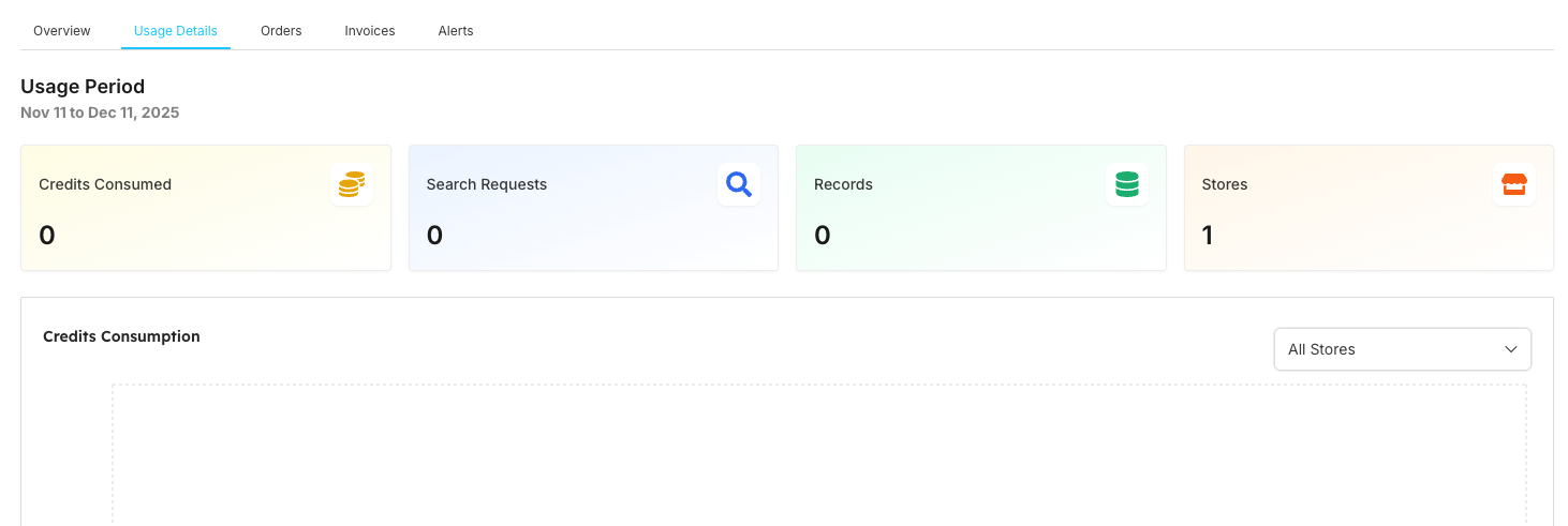 Usage Board Dashboard